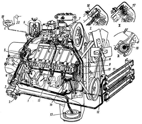 Схема смазывания двигателя