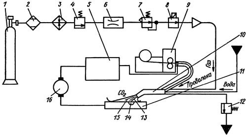 Схема установки для полуавтоматической наплавки в среде защитного газа