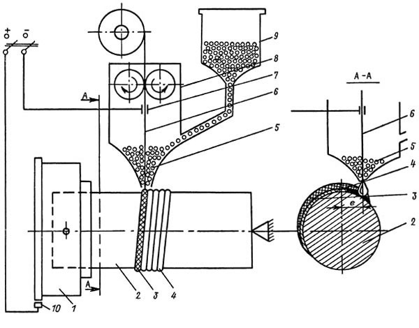 Схема установки для полуавтоматической электродуговой наплавки деталей под слоем флюса