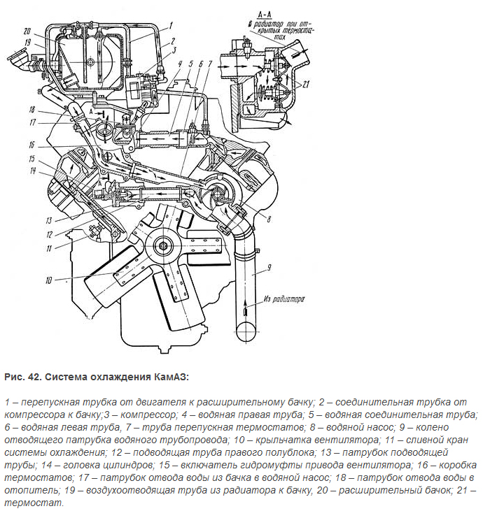 Система охлаждения двигателя КамАЗ