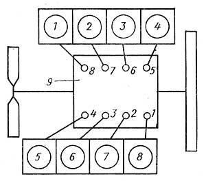 Регулировка тепловых зазоров в механизме газораспределения КамАЗ