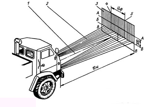 Схема установки автомобиля для регулировки фар