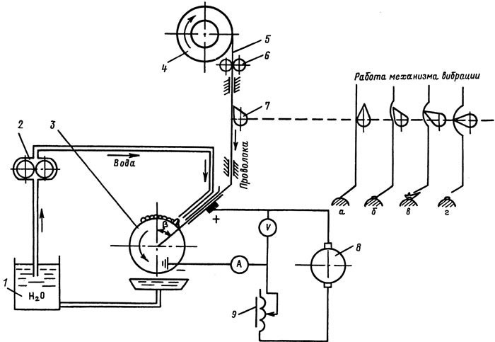 Схема установки для вибродуговой наплавки деталей