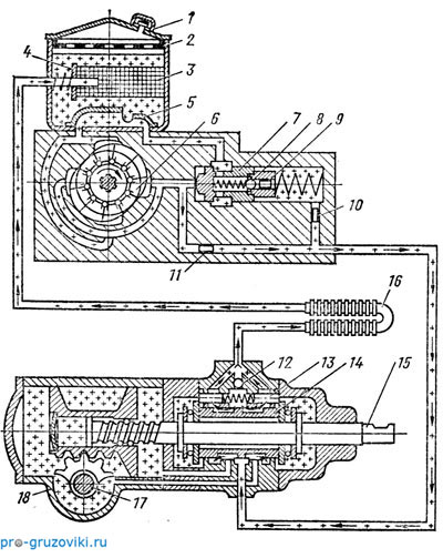 Схема системы гидроусилителя рулевого управления
