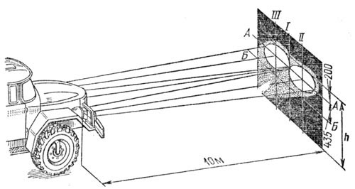 Разметка экрана для регулировки светового потока фар