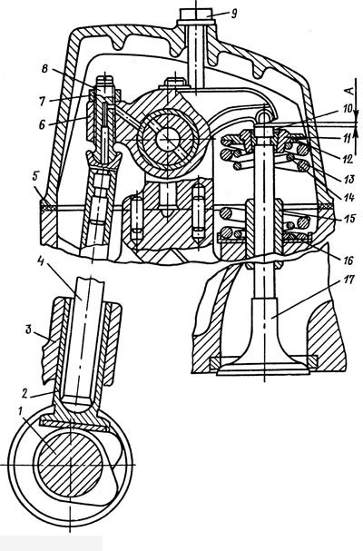 Газораспределительный механизм двигателя КамАЗ-740