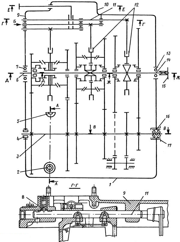 Кинематическая схема коробки передач автомобилей КамАЗ 14-й модели