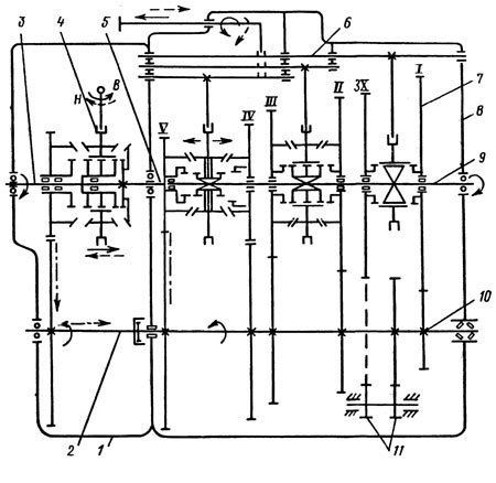 Кинематическая схема коробки передач автомобилей КамАЗ 15-й модели