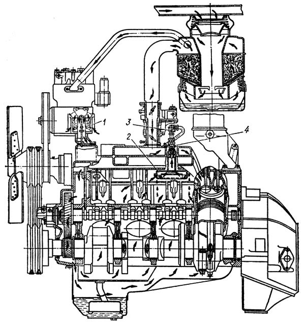Схема вентиляции картера двигателя - ЗИЛ