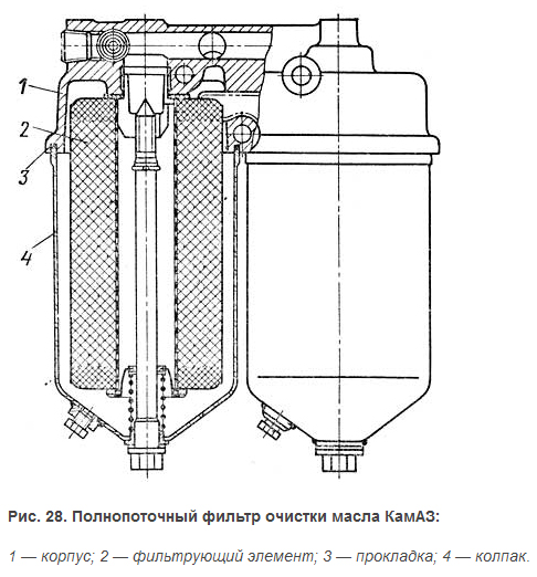 Элемент тонкой очистки масла камаз