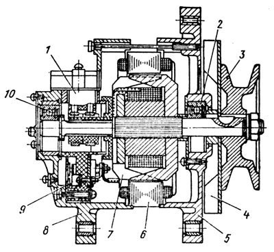 Генератор ЗИЛ