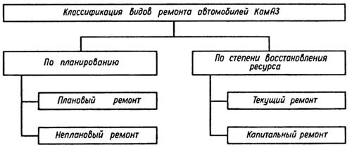 Индивидуальный метод ремонта | это Что такое Индивидуальный метод ремонта?