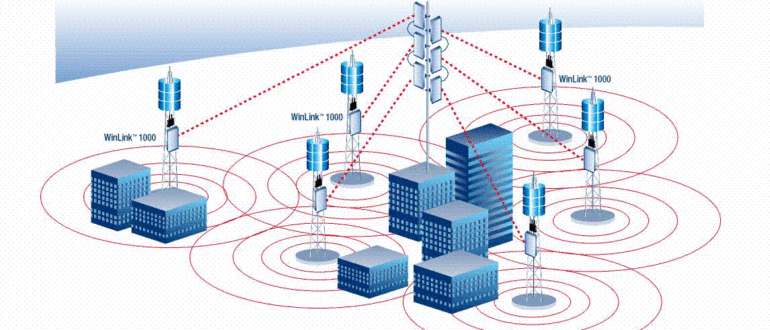 Какой тип связи наиболее подойдёт для предприятий