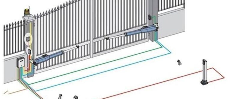 Ворота, их виды и конструкции