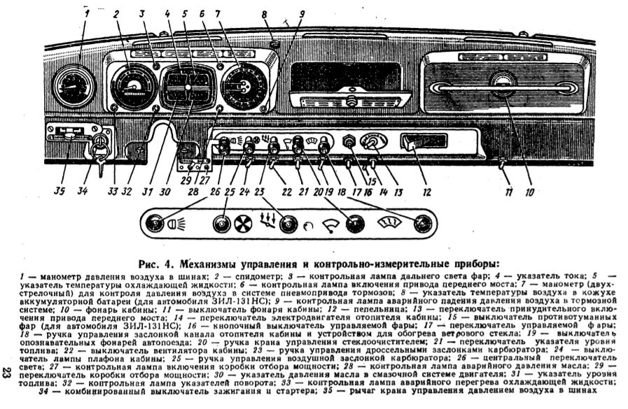 Зил 130 приборная панель фото