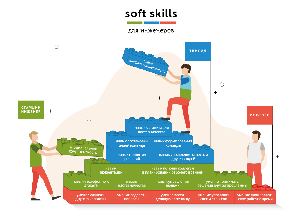Что такое soft skills и как развить в себе гибкие навыки?